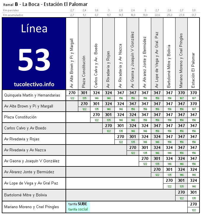 tarifa línea 53b